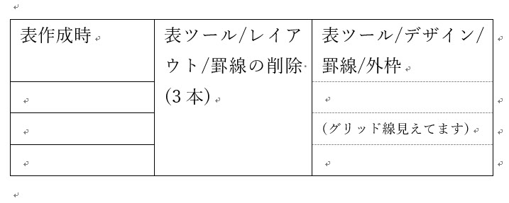 Word 表のセルを残して罫線を消す方法 日本アニマル党